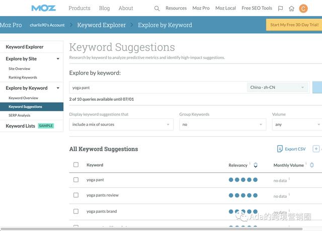 Shopify SEO�ռ�ָ�ϣ�����ϸ�Ĳ����̳̣��Ͽ��ղأ���