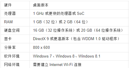 ���ش�����win10