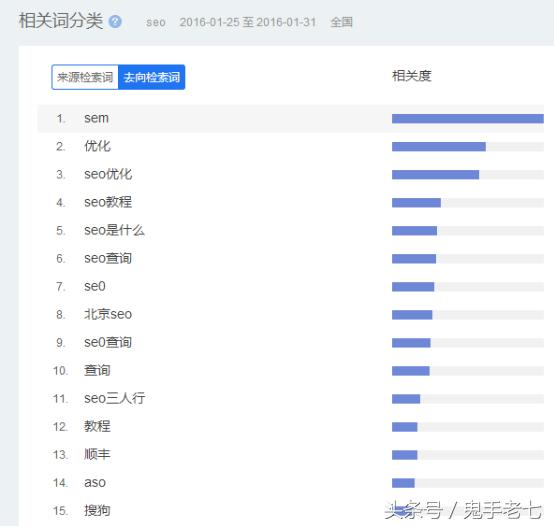 SEO������������ˢ����ʵ����վ�������ٰٶ���ҳǰ��