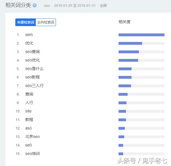 SEO������������ˢ����ʵ����վ�������ٰٶ���ҳǰ��