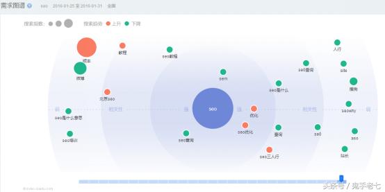 SEO������������ˢ����ʵ����վ�������ٰٶ���ҳǰ��