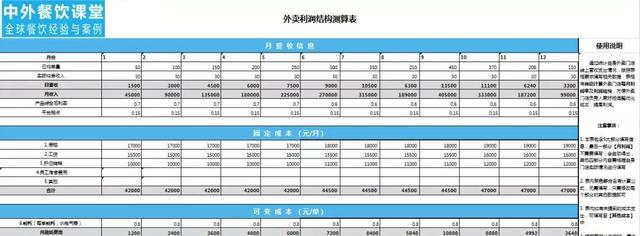 ����10000����������Ӫ5���ɣ���Ҳ��ѧ�ᣡ
