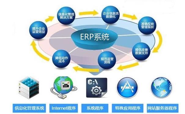 erp系统适合什么类型的企业?