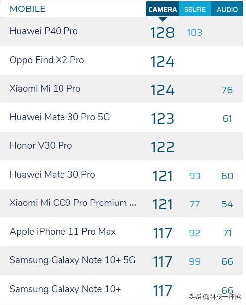 ��ΪMate30��Pro��һ�����ۣ����ǵ����к������ĸ���ֵ������