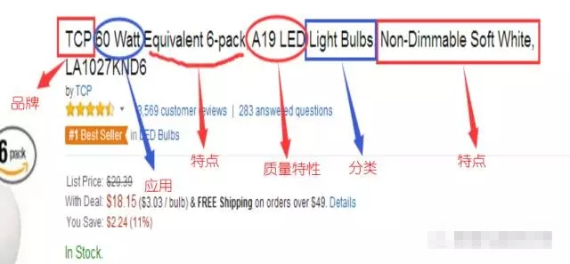 Listing�����Ż�