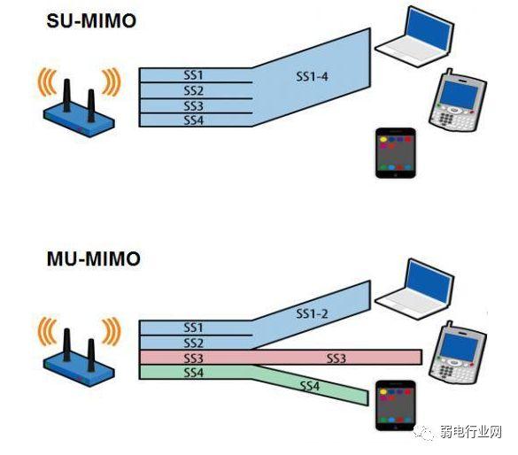 ���������˵wifi 6,ʲô��wifi 6·����������ͨ����ʲô����