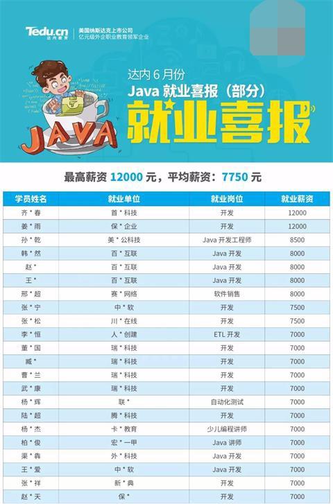 �ɶ�java������java����Ա����30��Ļ�������