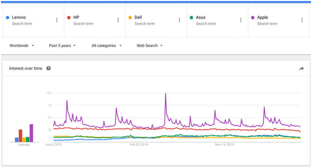 Google Trends�ȸ����Ƶ������ʵ�ü��ɣ��������