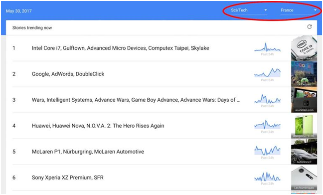 Google Trends�ȸ����Ƶ������ʵ�ü��ɣ��������