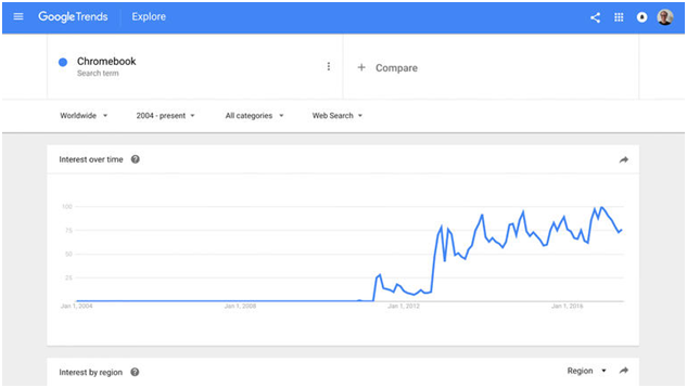 Google Trends�ȸ����Ƶ������ʵ�ü��ɣ��������