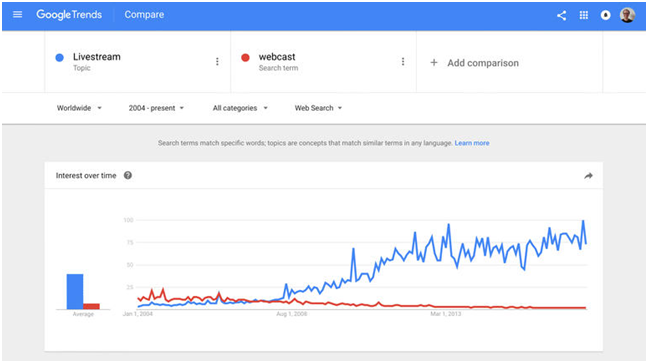 Google Trends�ȸ����Ƶ������ʵ�ü��ɣ��������