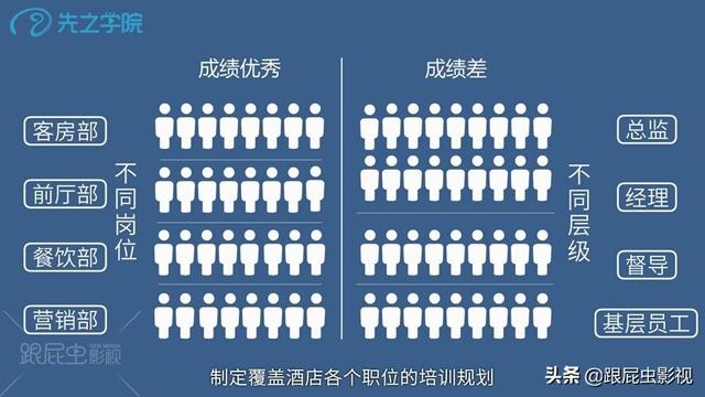 我不要你觉得,我要我觉得。都听我的,酒店培训就这么做