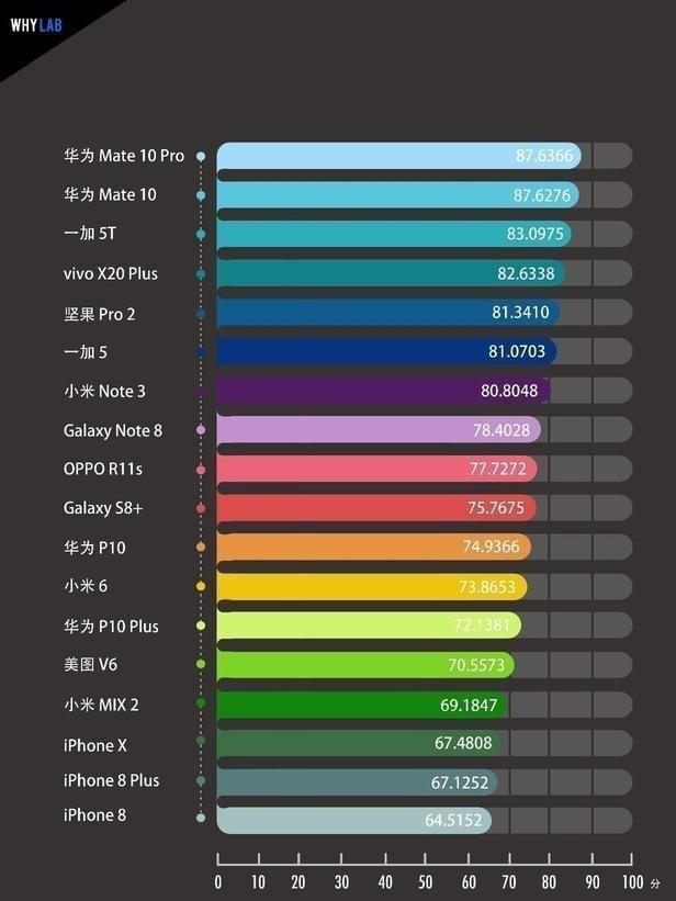 手机数码:目前哪款智能手机比较省电?