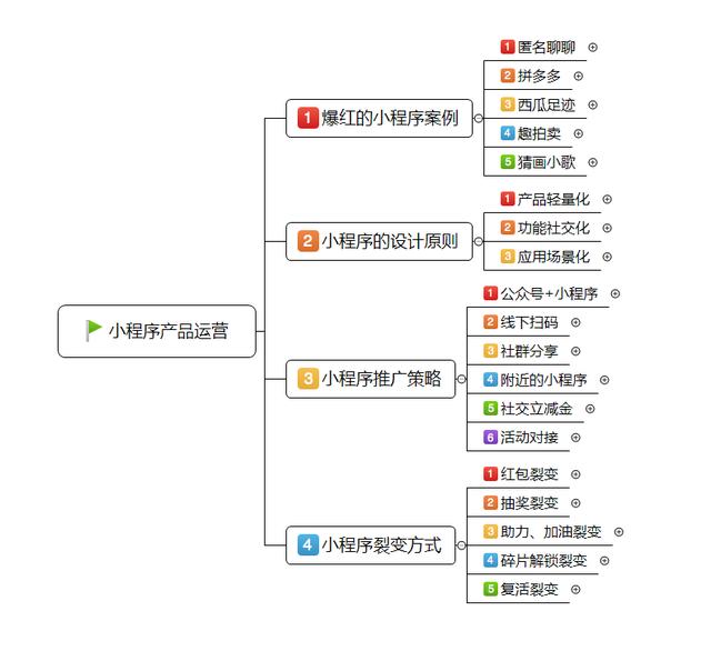 小程序产品运营实战指南:看企业如何抢占小程序红利