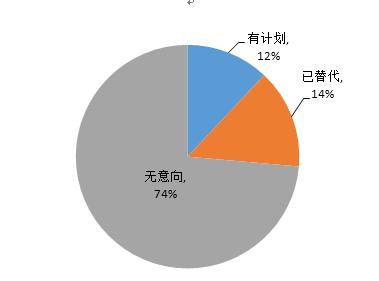 报告解读IT系统安全可控——虚拟化国产品牌茁壮成长 替代国外品牌相当可期