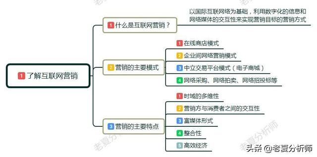 互联网时代,营销都有哪些新法则?移动互联网营销新玩法