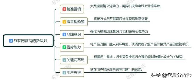 互联网时代,营销都有哪些新法则?移动互联网营销新玩法