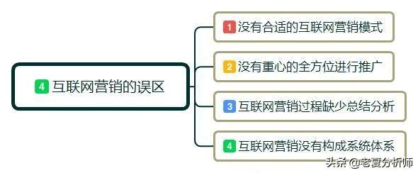 互联网时代,营销都有哪些新法则?移动互联网营销新玩法
