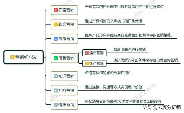 互联网时代,营销都有哪些新法则?移动互联网营销新玩法