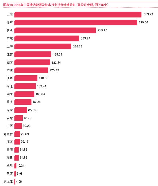 �й������Դ��������ҵͶ���о�����