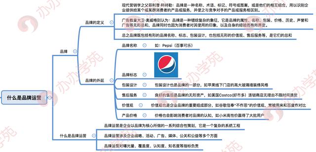 品牌运营工作流程及必备工具干货全分享!