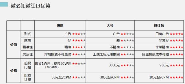 微信公众号怎样快速吸粉?这种方法必将成为主流营销方式