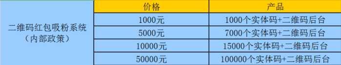 微信公众号怎样快速吸粉?这种方法必将成为主流营销方式