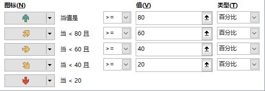 5�����������㣺EXCEL������ʽ���������͸�ӱ���ʾ��ֱ�ۣ�
