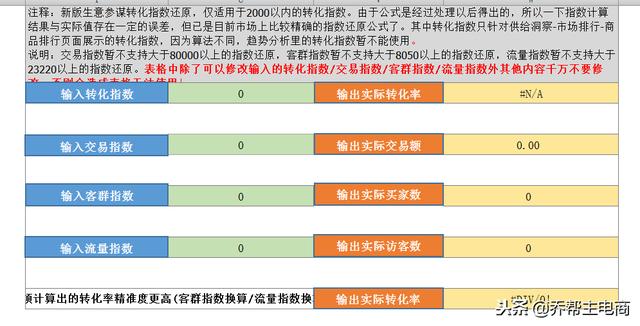 淘宝运营必备工具,新版生意参谋市场行情指数转换表免费送!