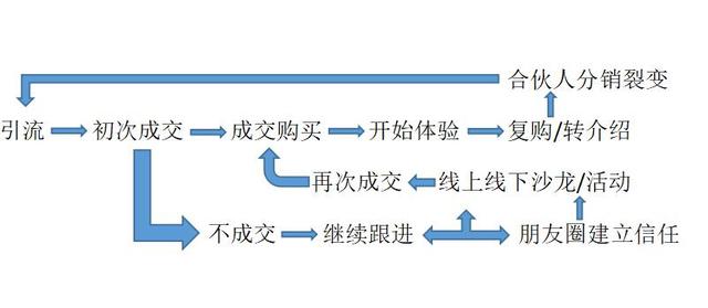 魏江:新媒体社交电商营销流程以及营销文案支持系统(价值百万)