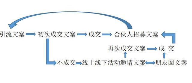 魏江:新媒体社交电商营销流程以及营销文案支持系统(价值百万)