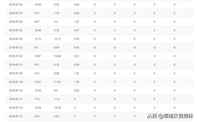 做自媒体6个月,涨了6万粉丝,收益只有这么点,你还想做自媒体吗