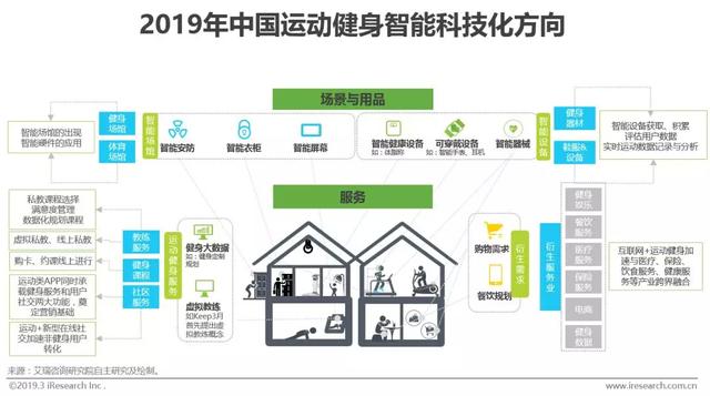 2019年中国运动健身行业发展趋势白皮书