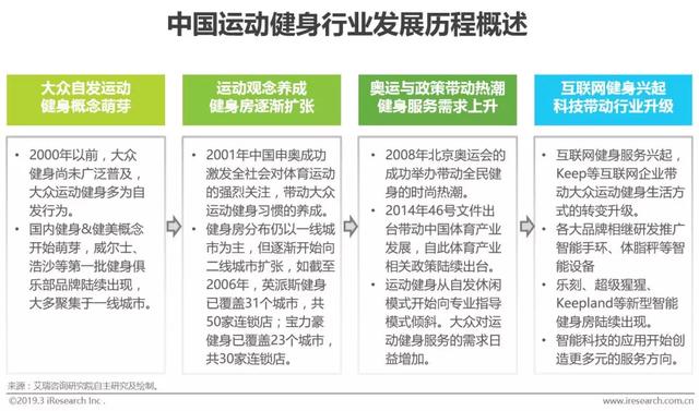 2019年中国运动健身行业发展趋势白皮书