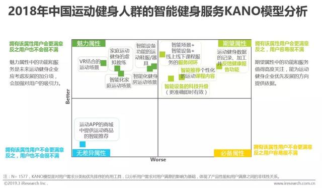 2019年中国运动健身行业发展趋势白皮书
