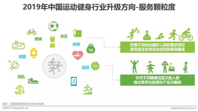 2019年中国运动健身行业发展趋势白皮书