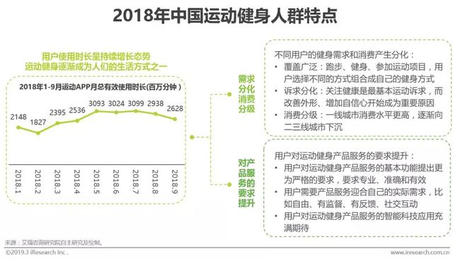 2019年中国运动健身行业发展趋势白皮书
