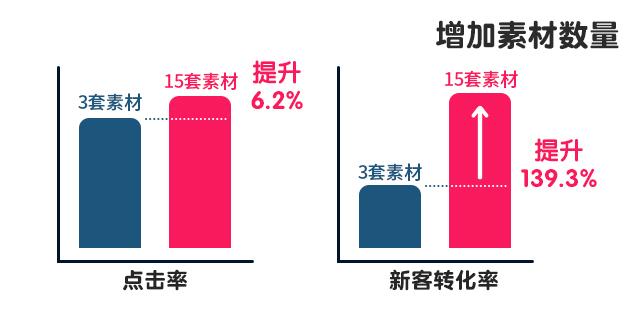 电商推广:日常推广这样做,才能“克敌制胜”