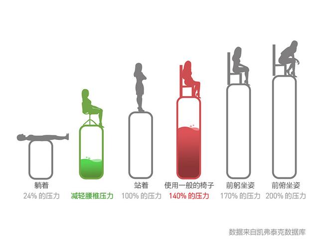 中年危机岂止保温杯,腰可还好?Minicute米乔减压腰垫气动版体验