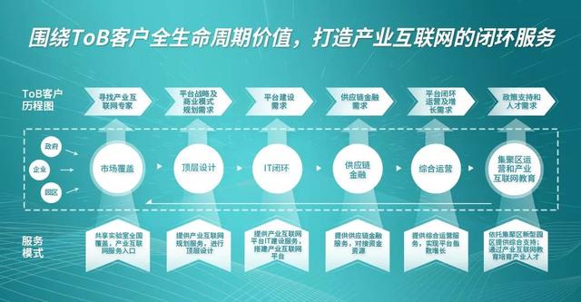 产业互联网观察第29期 | 如何实现供应链金融服务的风险控制