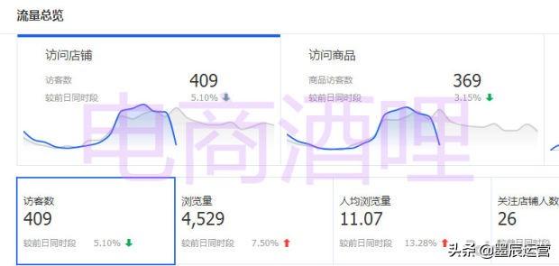 关键词优化,这些技巧也起到了至关重要的作用