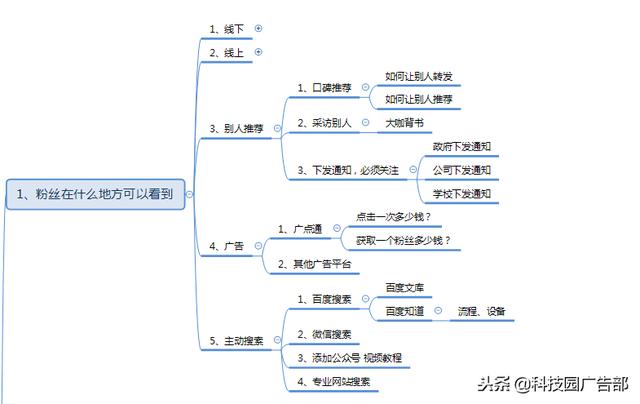 微信公众号涨粉方法案例技巧全攻略!