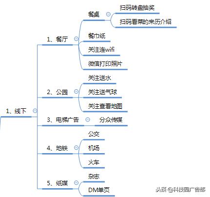 微信公众号涨粉方法案例技巧全攻略!
