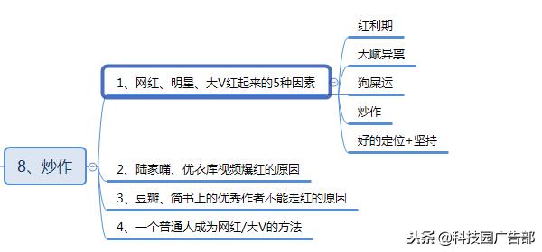 微信公众号涨粉方法案例技巧全攻略!