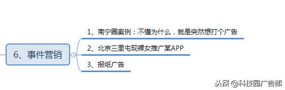 微信公众号涨粉方法案例技巧全攻略!