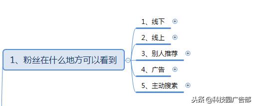 微信公众号涨粉方法案例技巧全攻略!