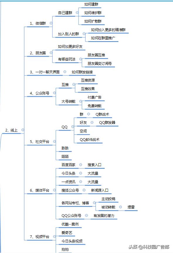 微信公众号涨粉方法案例技巧全攻略!