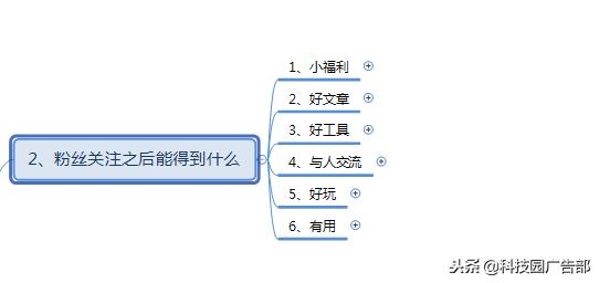 微信公众号涨粉方法案例技巧全攻略!