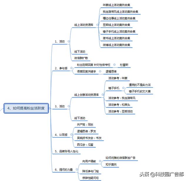 微信公众号涨粉方法案例技巧全攻略!