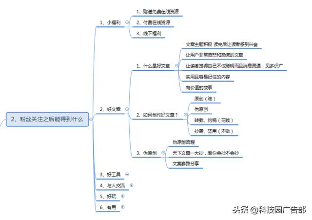 微信公众号涨粉方法案例技巧全攻略!